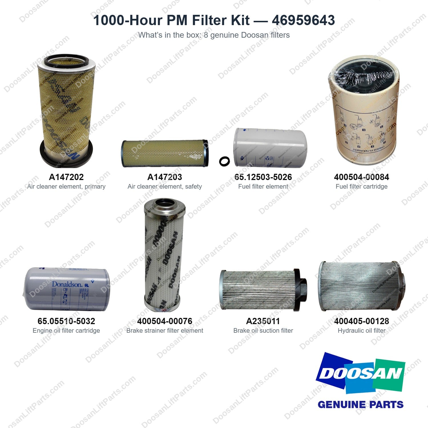 46959643 1000-Hour PM Filter Kit - what's in the box - genuine Doosan / Bobcat forklift part