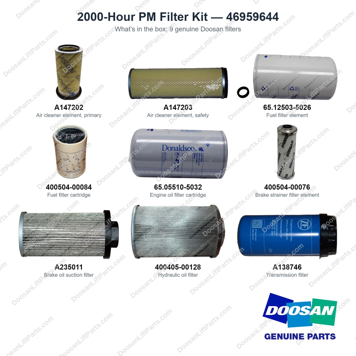 46959644 2000-Hour PM Filter Kit - what's in the box - genuine Doosan / Bobcat forklift part