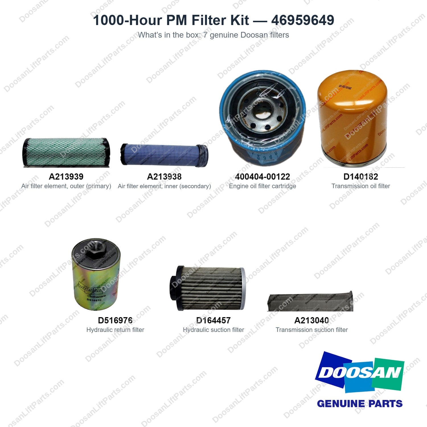46959649 1000-Hour PM Filter Kit - what's in the box - genuine Doosan / Bobcat forklift part