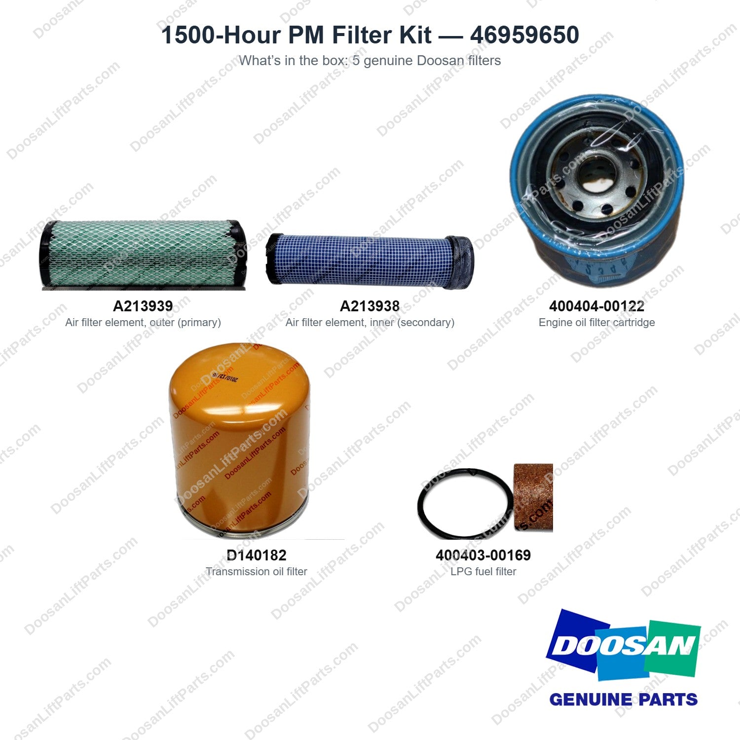 46959650 1500-Hour PM Filter Kit - what's in the box - genuine Doosan / Bobcat forklift part