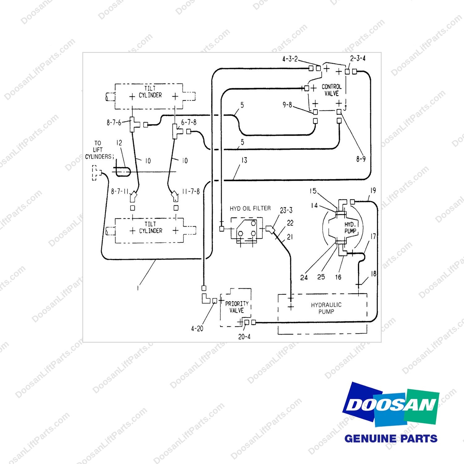 4J5267 LINES GP-MAST OPERATING - (1/2) - full parts diagram - genuine Doosan / Bobcat forklift part