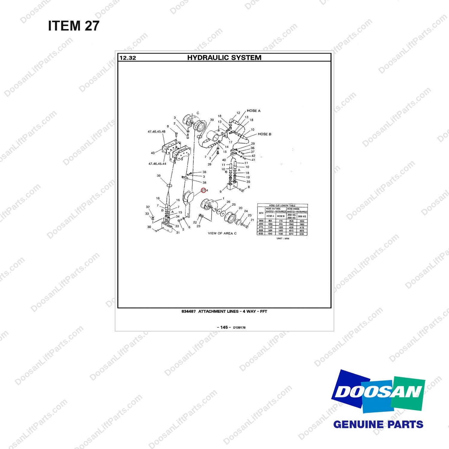 911295 LINES GP-PRI 4-WAY FFT - full parts diagram, item 27 marked - genuine Doosan / Bobcat forklift part