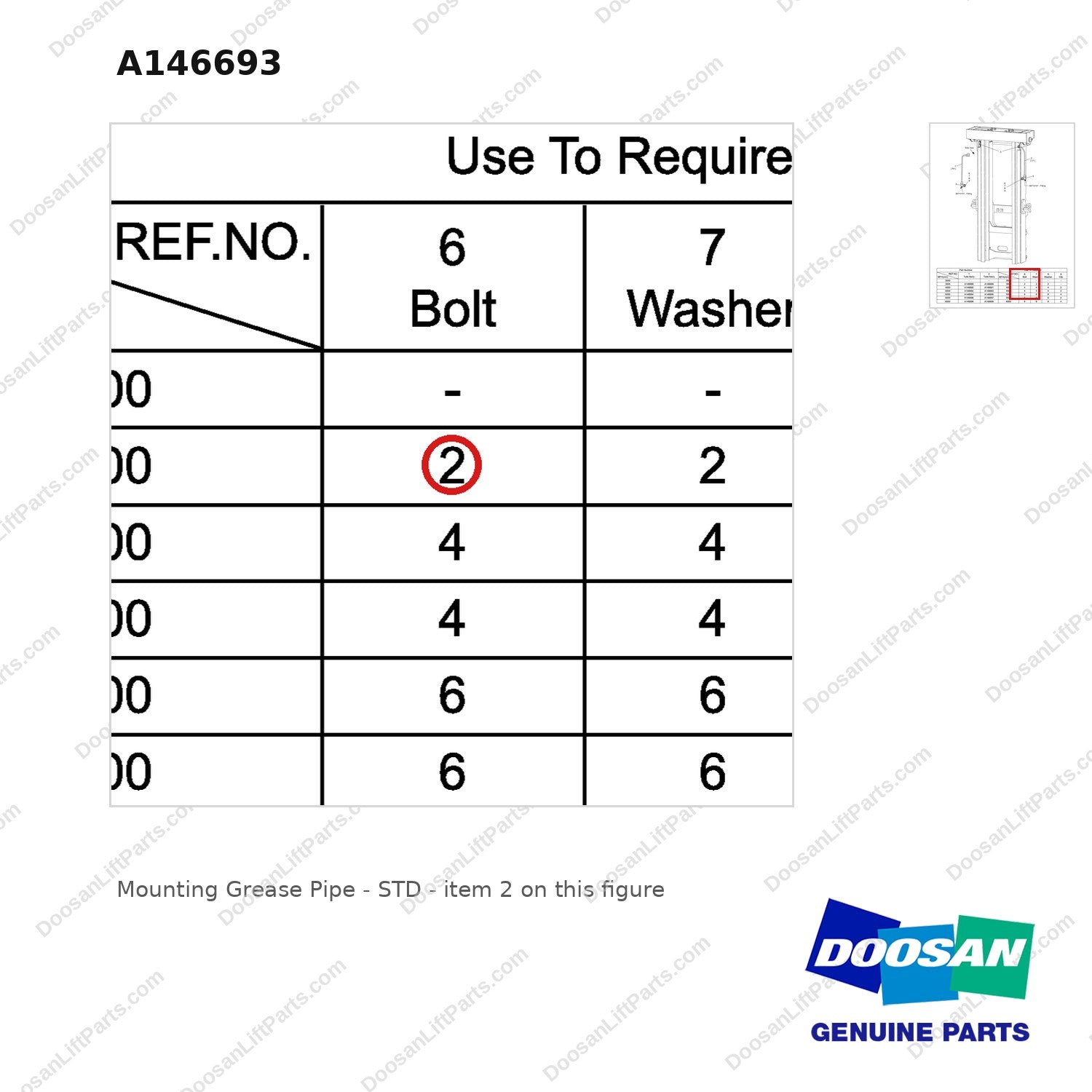 A146693 Mounting Grease Pipe - STD - parts diagram, item 2 shown - genuine Doosan / Bobcat forklift part