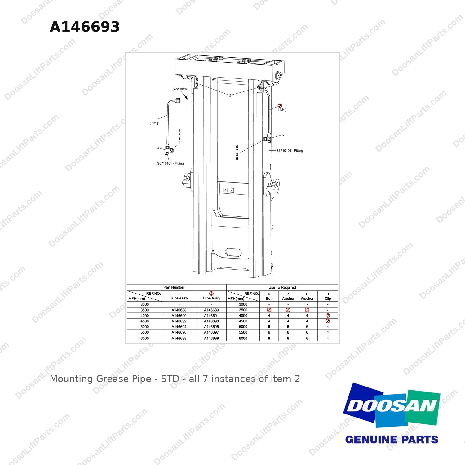 A146693 Mounting Grease Pipe - STD - full parts diagram, item 2 marked - genuine Doosan / Bobcat forklift part
