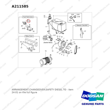 A211585 ARRANGEMENT,CHANGEOVER;SAFETY DIESEL TO - full parts diagram, item 24-01 marked - genuine Doosan / Bobcat forklift part