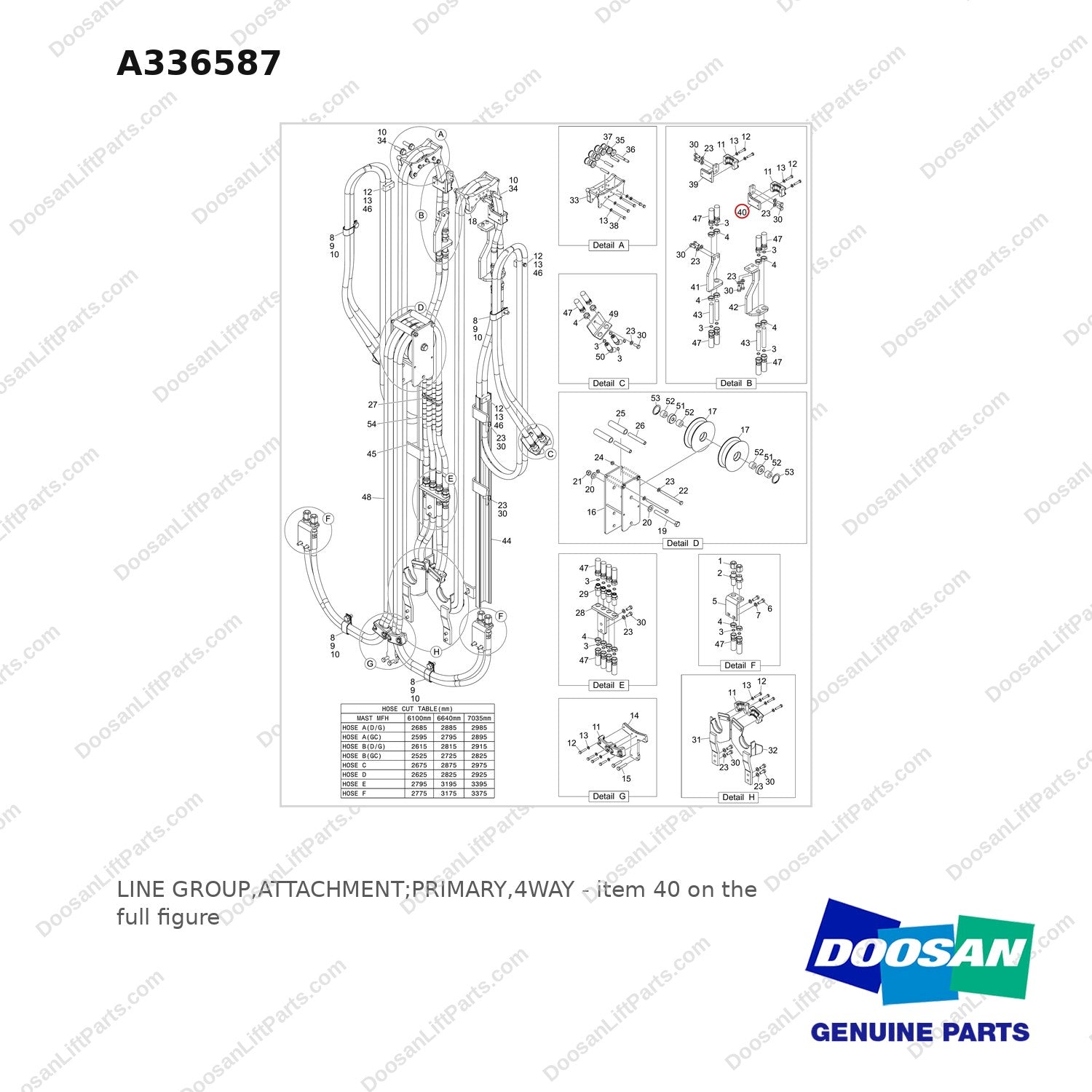 A336587 LINE GROUP,ATTACHMENT;PRIMARY,4WAY - full parts diagram, item 40 marked - genuine Doosan / Bobcat forklift part