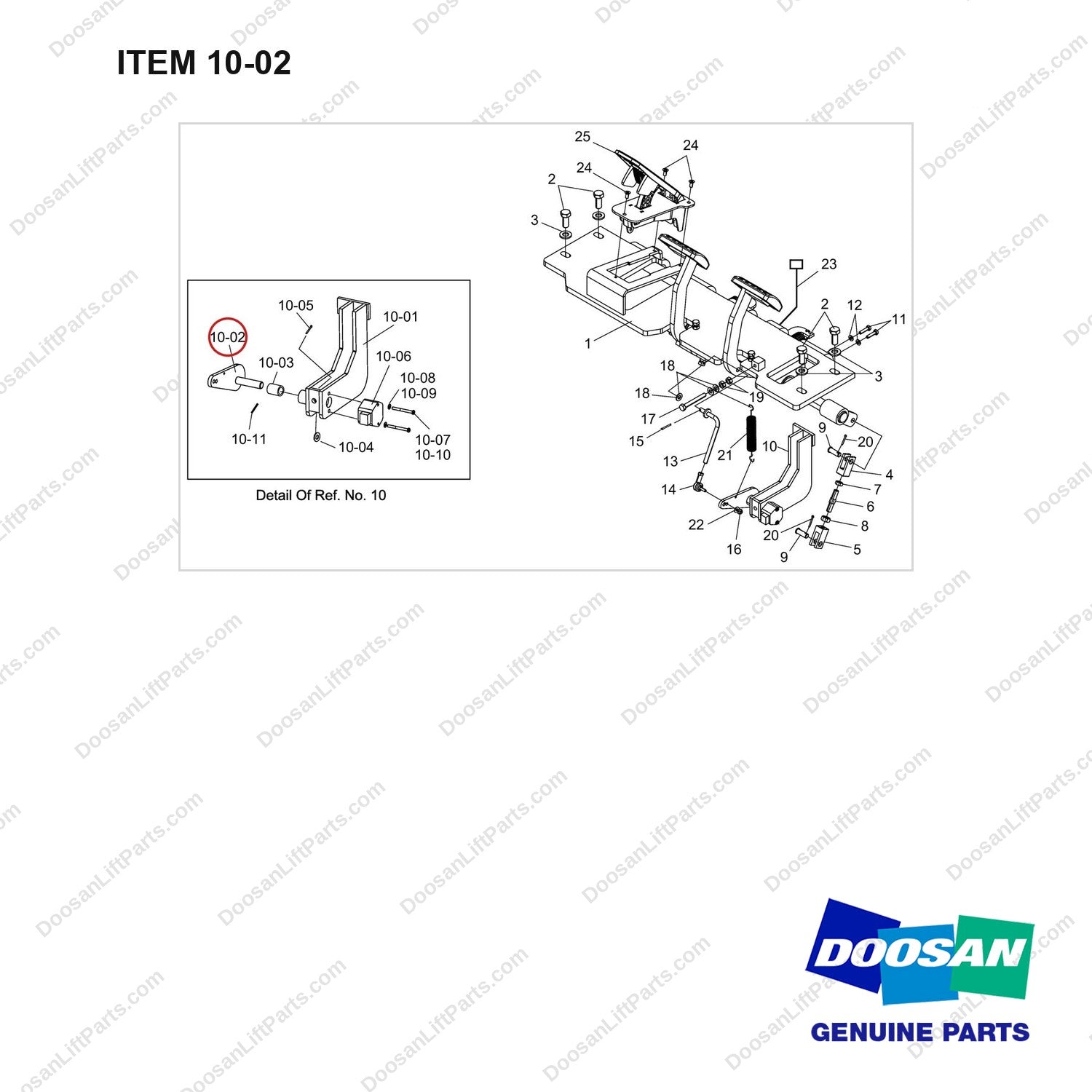 A362067 Control Gp-Accel & Brake & Inching - full parts diagram, item 10-02 marked - genuine Doosan / Bobcat forklift part