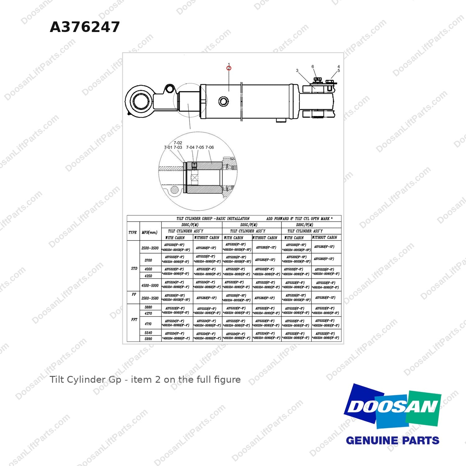 A376247 Tilt Cylinder Gp - full parts diagram, item 2 marked - genuine Doosan / Bobcat forklift part