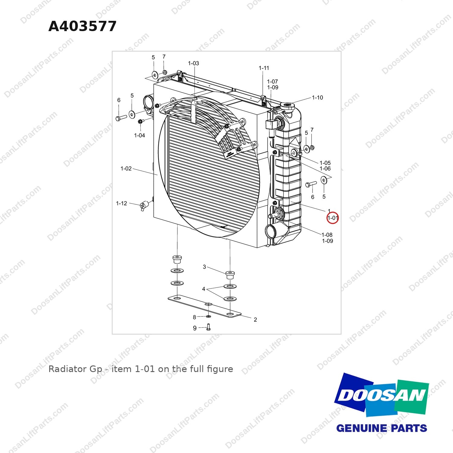 A403577 Radiator Gp - full parts diagram, item 1-01 marked - genuine Doosan / Bobcat forklift part