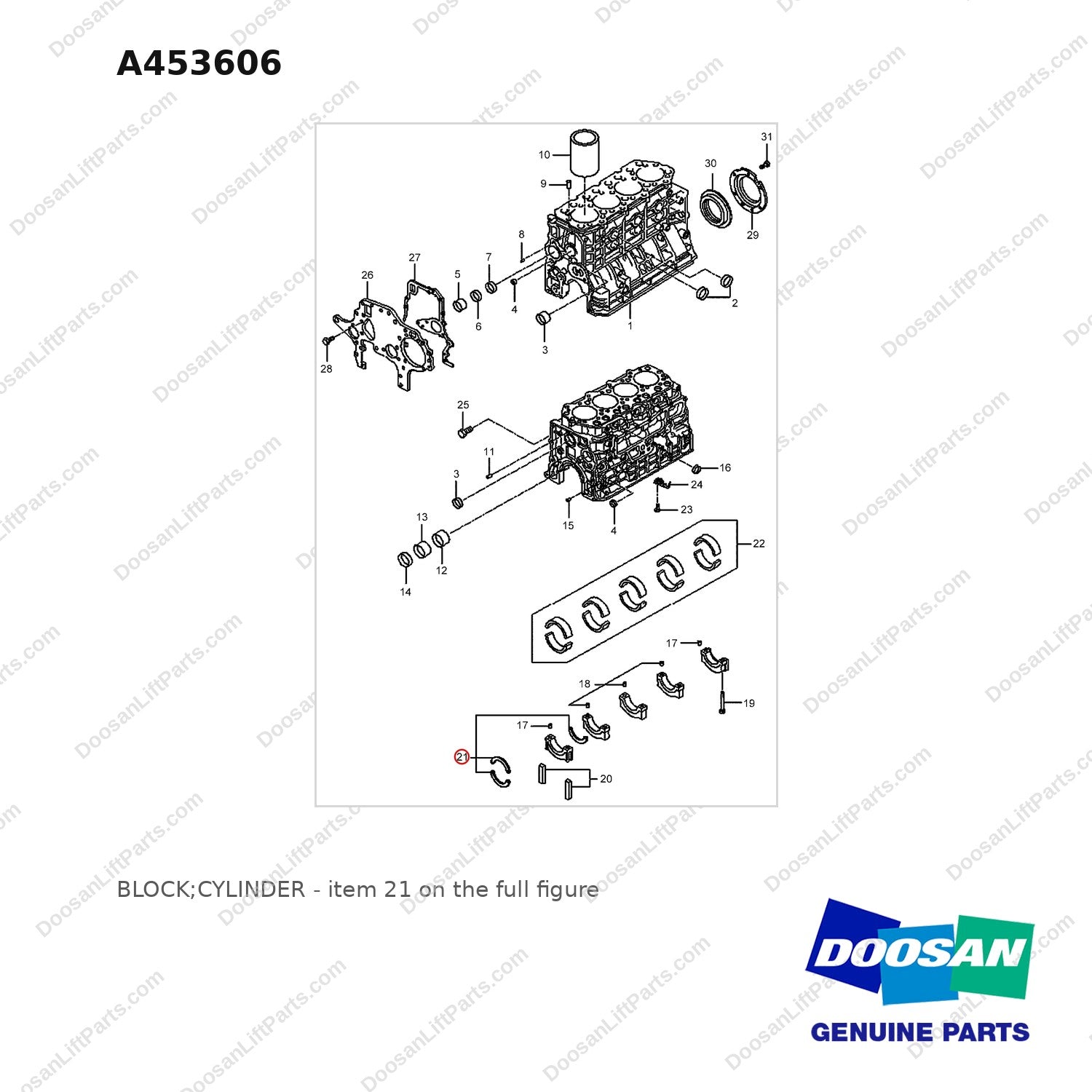 A453606 BLOCK;CYLINDER - full parts diagram, item 21 marked - genuine Doosan / Bobcat forklift part