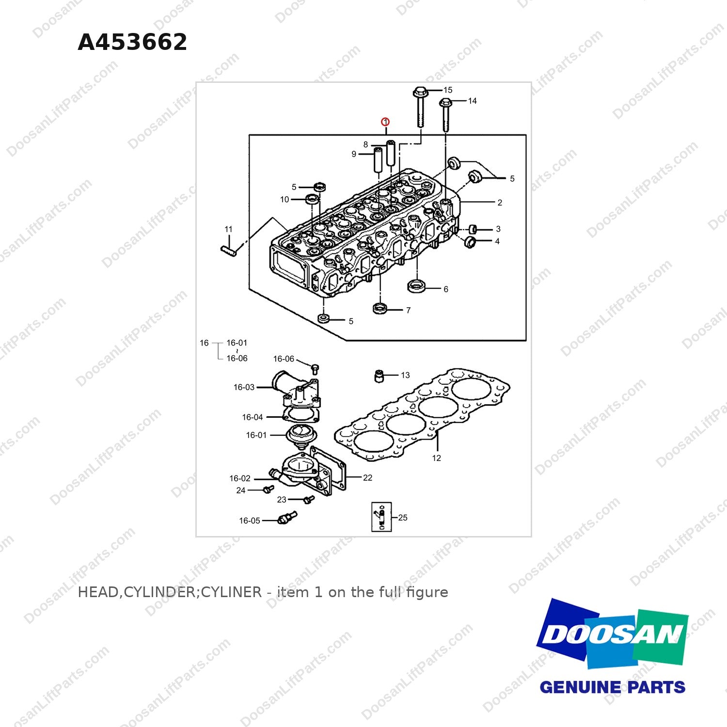 A453662 HEAD,CYLINDER;CYLINER - full parts diagram, item 1 marked - genuine Doosan / Bobcat forklift part