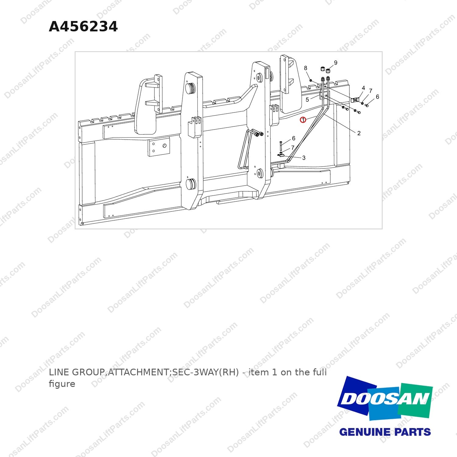 A456234 LINE GROUP,ATTACHMENT;SEC-3WAY(RH) - full parts diagram, item 1 marked - genuine Doosan / Bobcat forklift part
