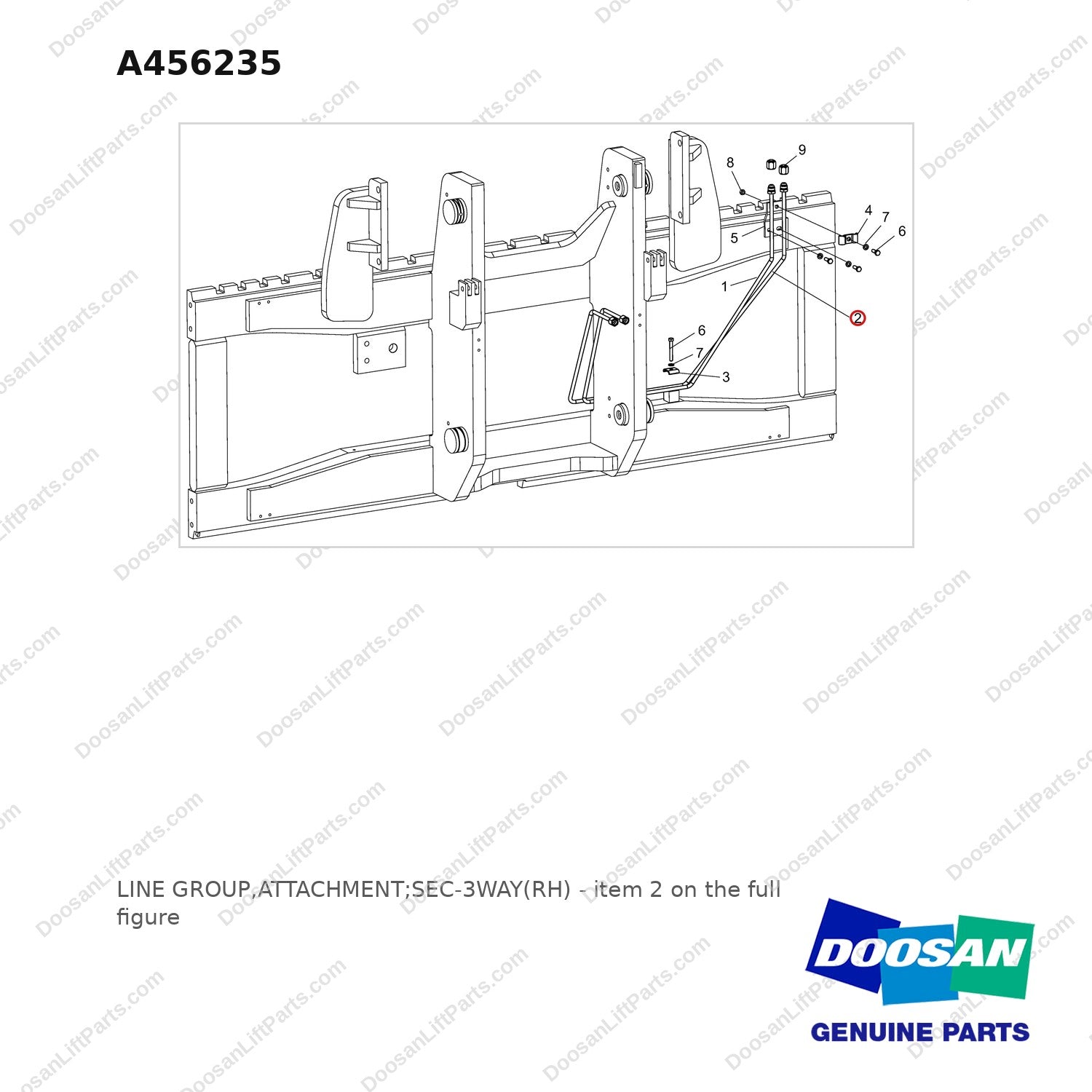 A456235 LINE GROUP,ATTACHMENT;SEC-3WAY(RH) - full parts diagram, item 2 marked - genuine Doosan / Bobcat forklift part