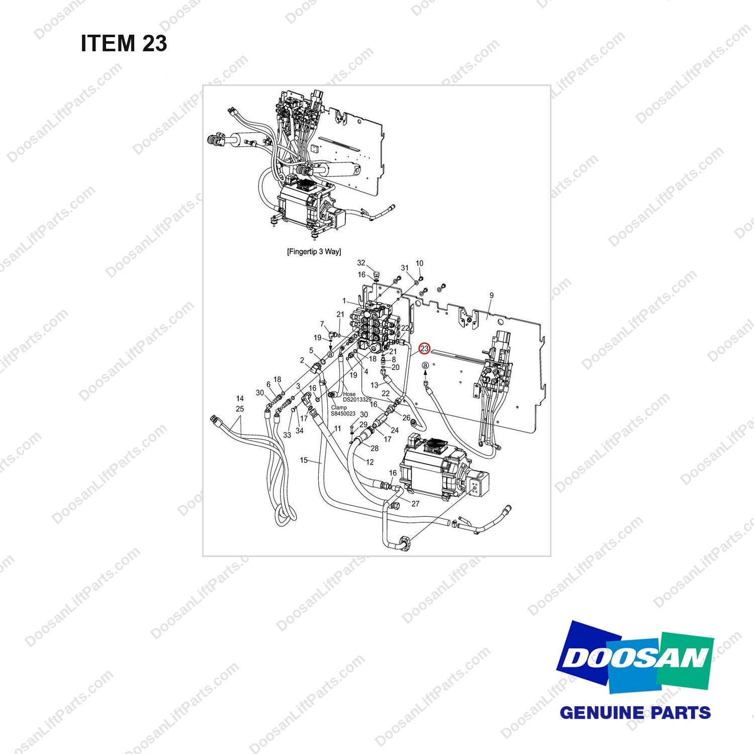 A525063 Lines Gp-Fingertip-3 Way - full parts diagram, item 23 marked - genuine Doosan / Bobcat forklift part