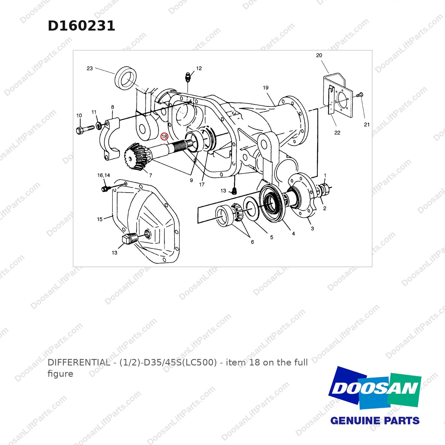 D160231 DIFFERENTIAL - (1/2)-D35/45S(LC500) - full parts diagram, item 18 marked - genuine Doosan / Bobcat forklift part