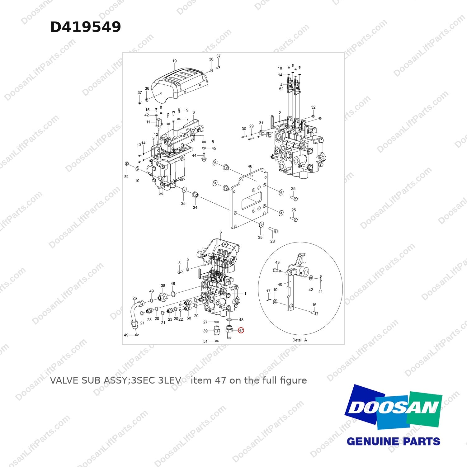 D419549 VALVE SUB ASSY;3SEC 3LEV - full parts diagram, item 47 marked - genuine Doosan / Bobcat forklift part