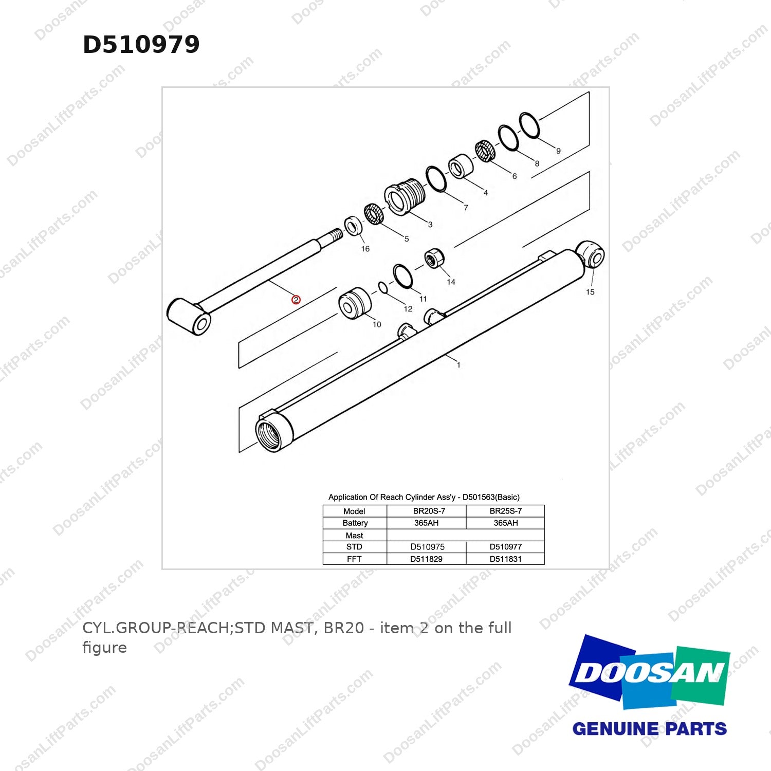 D510979 CYL.GROUP-REACH;STD MAST, BR20 - full parts diagram, item 2 marked - genuine Doosan / Bobcat forklift part