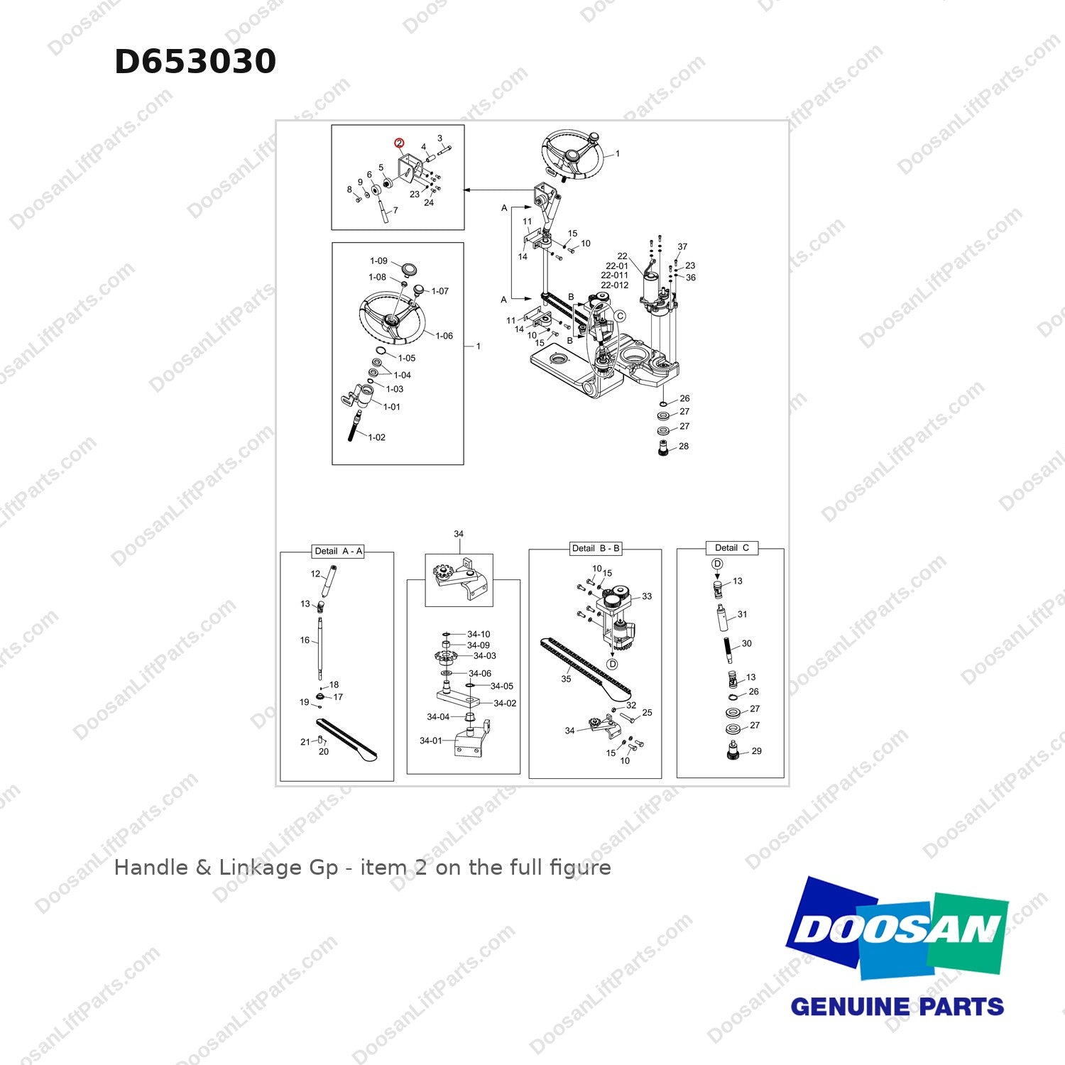D653030 Handle & Linkage Gp - full parts diagram, item 2 marked - genuine Doosan / Bobcat forklift part