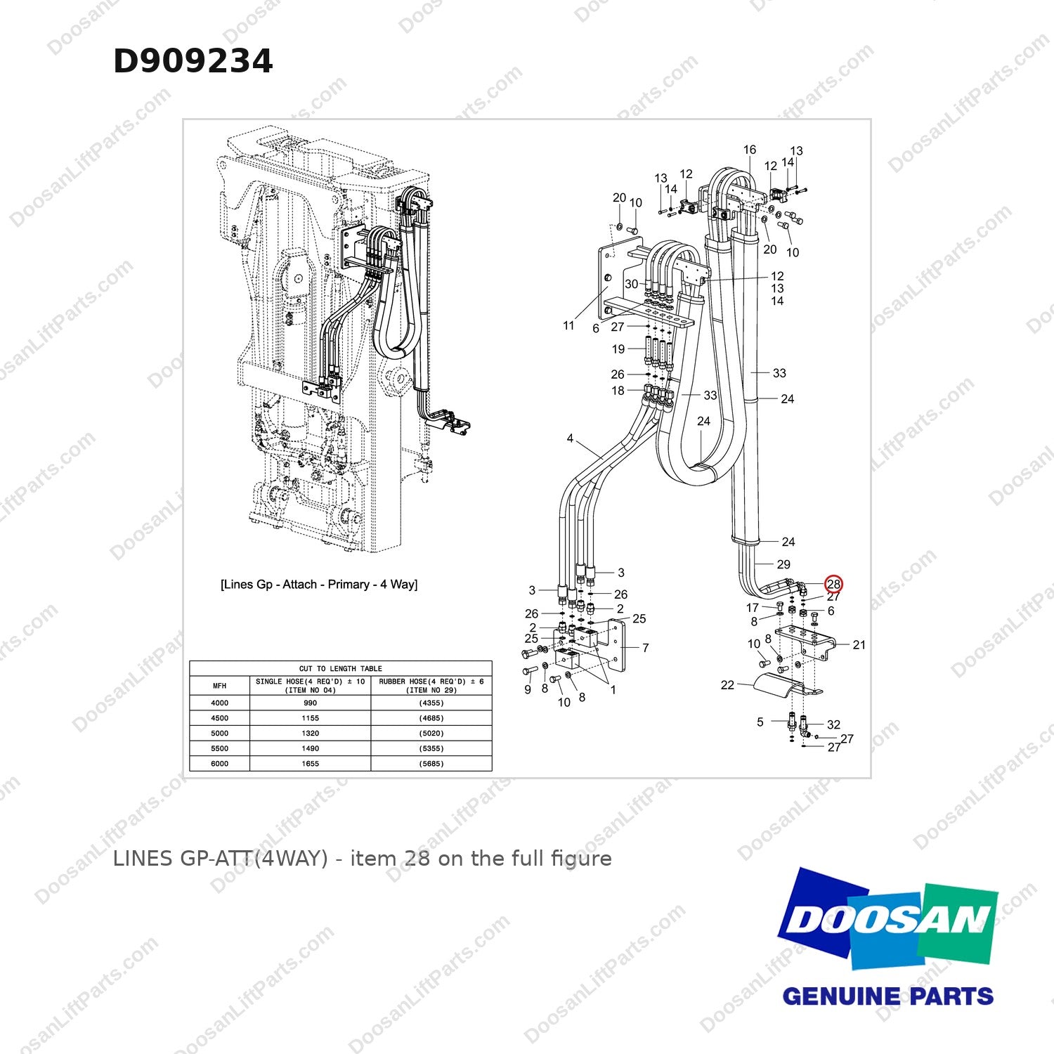 D909234 LINES GP-ATT(4WAY) - full parts diagram, item 28 marked - genuine Doosan / Bobcat forklift part