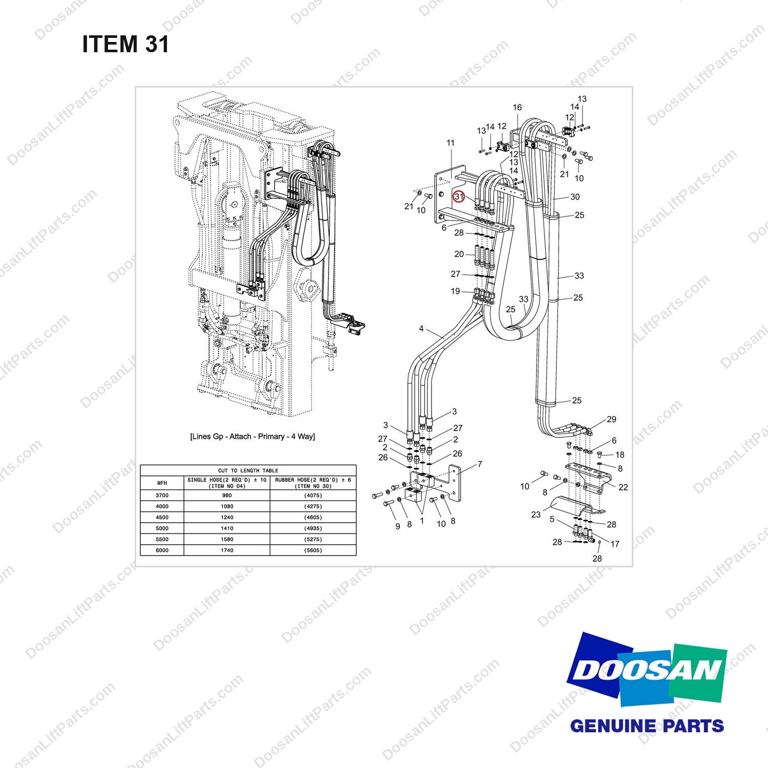 D909236 LINE GROUP,ATTACHMENT;4WAY - full parts diagram, item 31 marked - genuine Doosan / Bobcat forklift part
