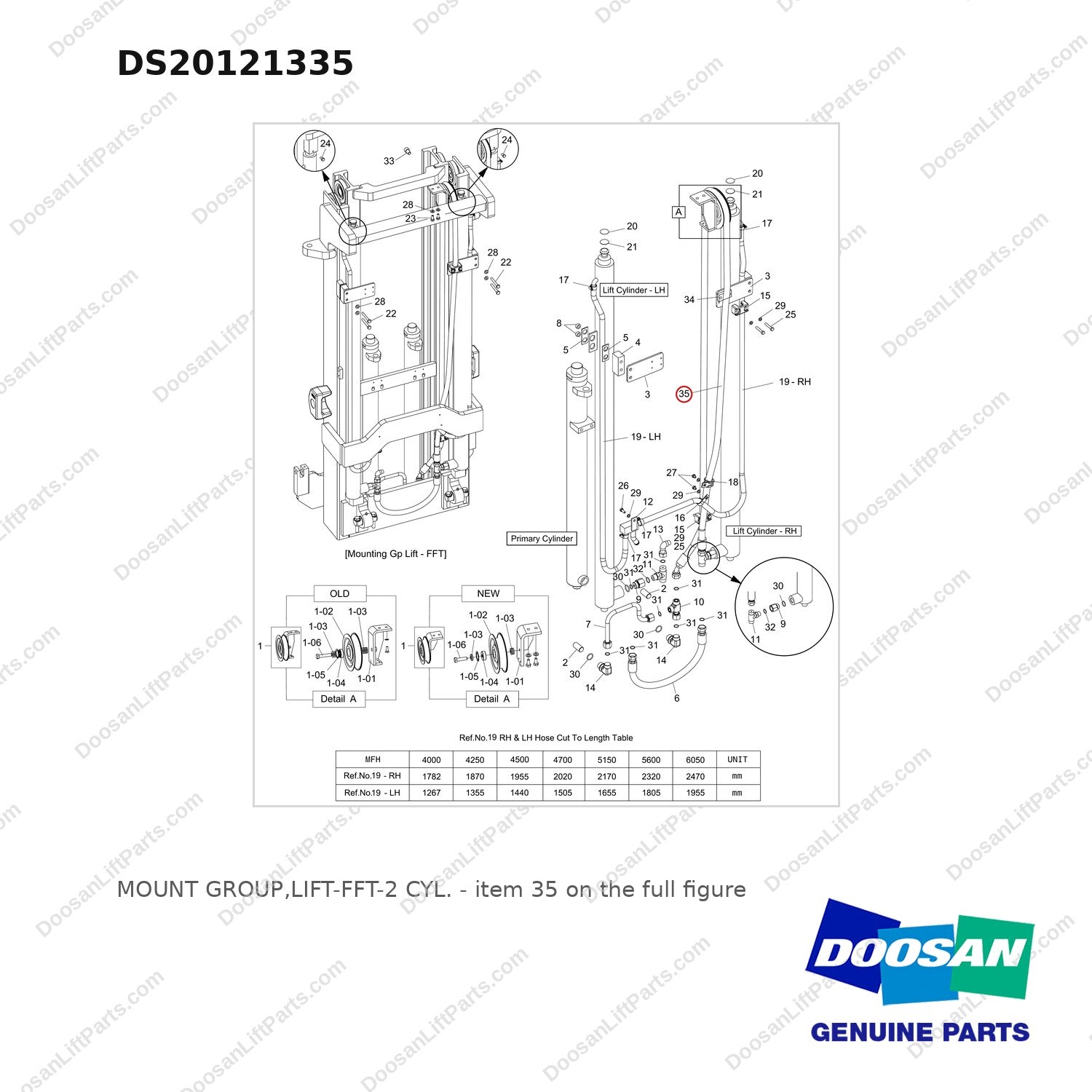 DS20121335 MOUNT GROUP,LIFT-FFT-2 CYL. - full parts diagram, item 35 marked - genuine Doosan / Bobcat forklift part