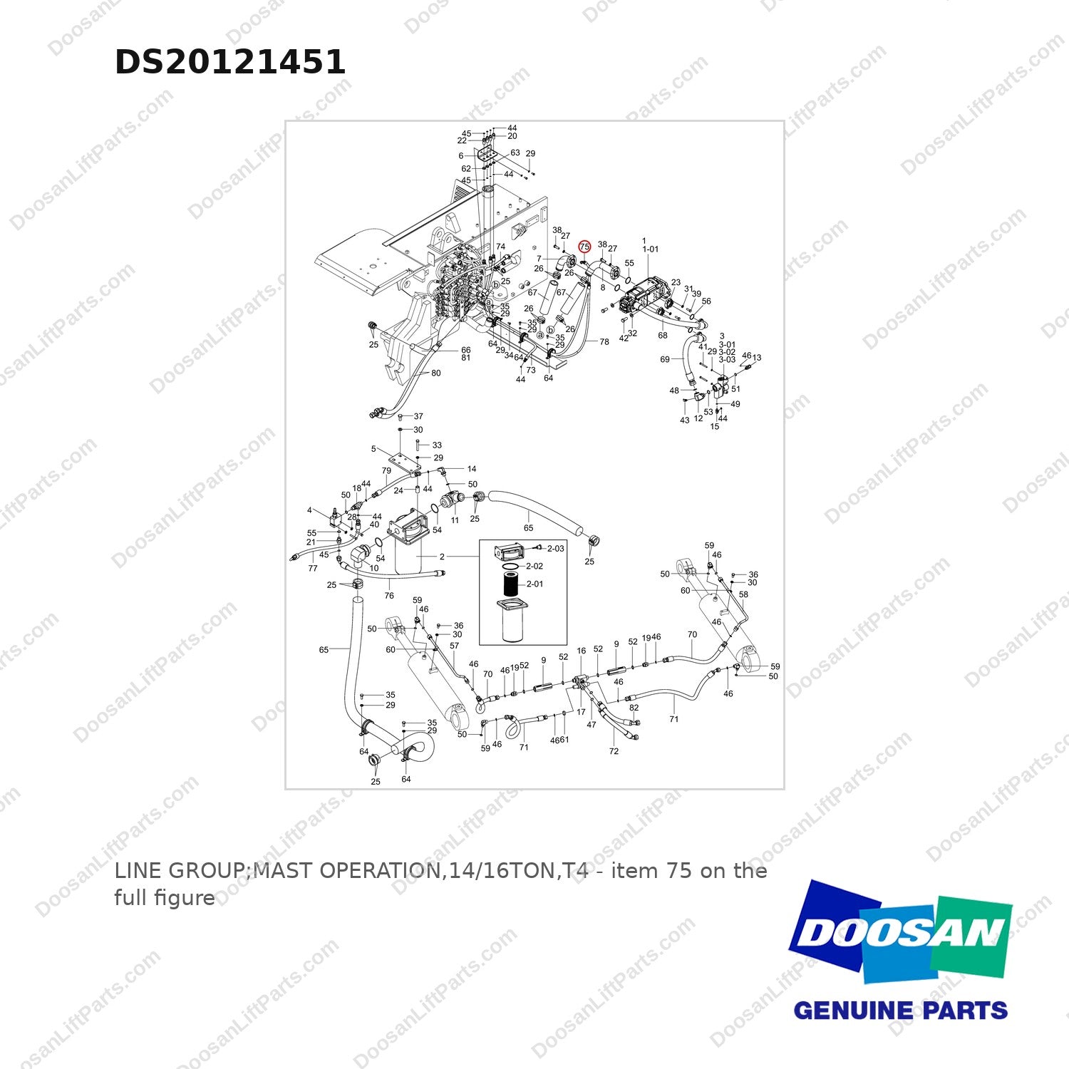 DS20121451 LINE GROUP;MAST OPERATION,14/16TON,T4 - full parts diagram, item 75 marked - genuine Doosan / Bobcat forklift part