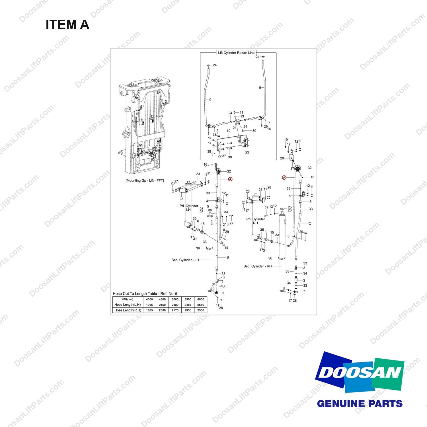 DS20131028 MOUNT GROUP,LIFT;FFT 4500 - full parts diagram, item A marked - genuine Doosan / Bobcat forklift part