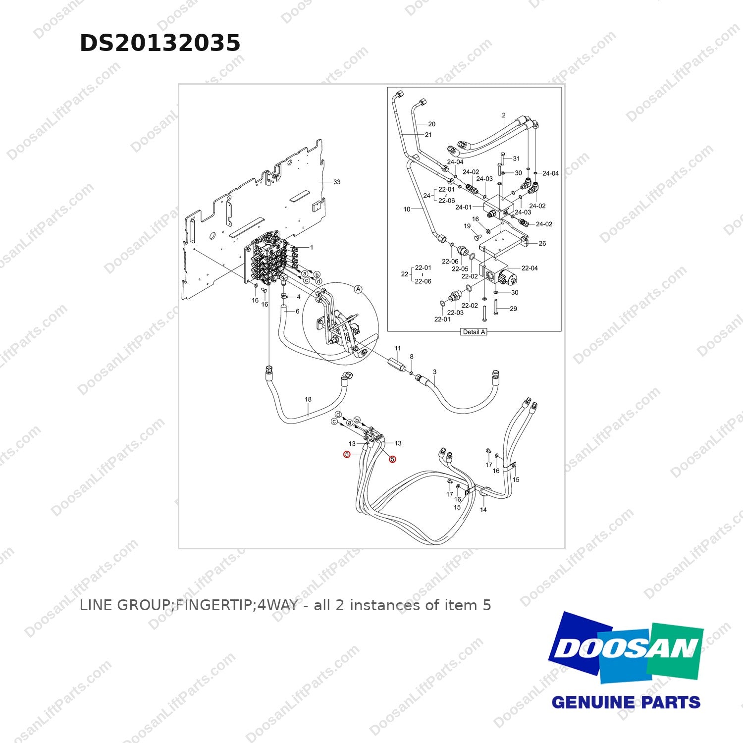 DS20132035 LINE GROUP;FINGERTIP;4WAY - full parts diagram, item 5 marked - genuine Doosan / Bobcat forklift part