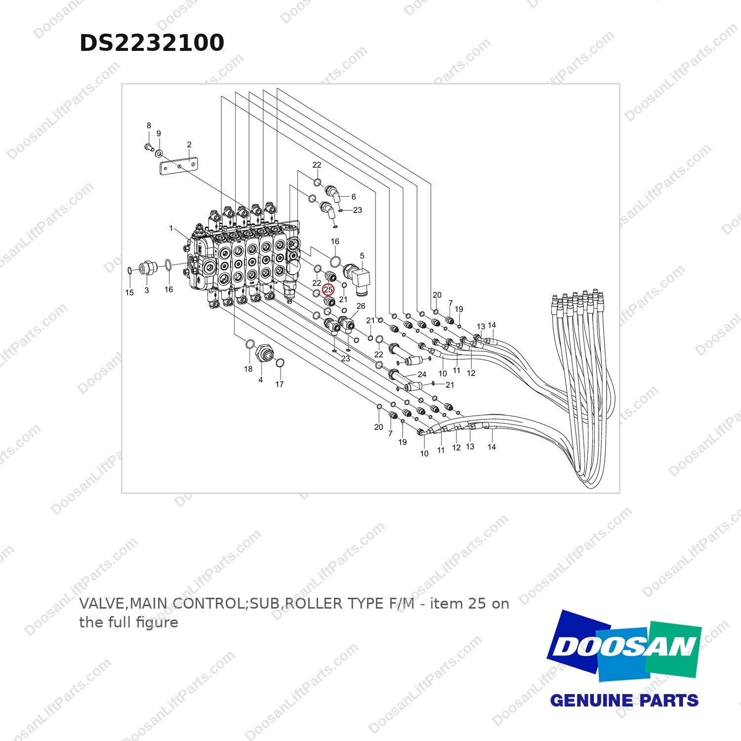 DS2232100 VALVE,MAIN CONTROL;SUB,ROLLER TYPE F/M - full parts diagram, item 25 marked - genuine Doosan / Bobcat forklift part