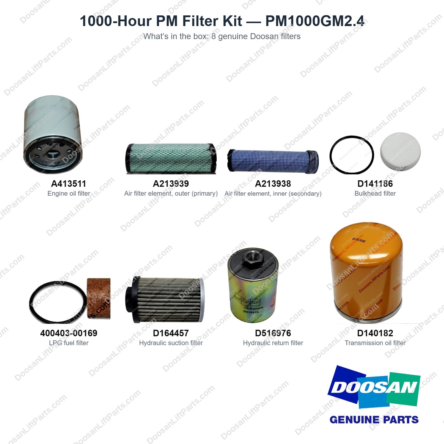PM1000GM2.4 1000-Hour PM Filter Kit - what's in the box - genuine Doosan / Bobcat forklift part