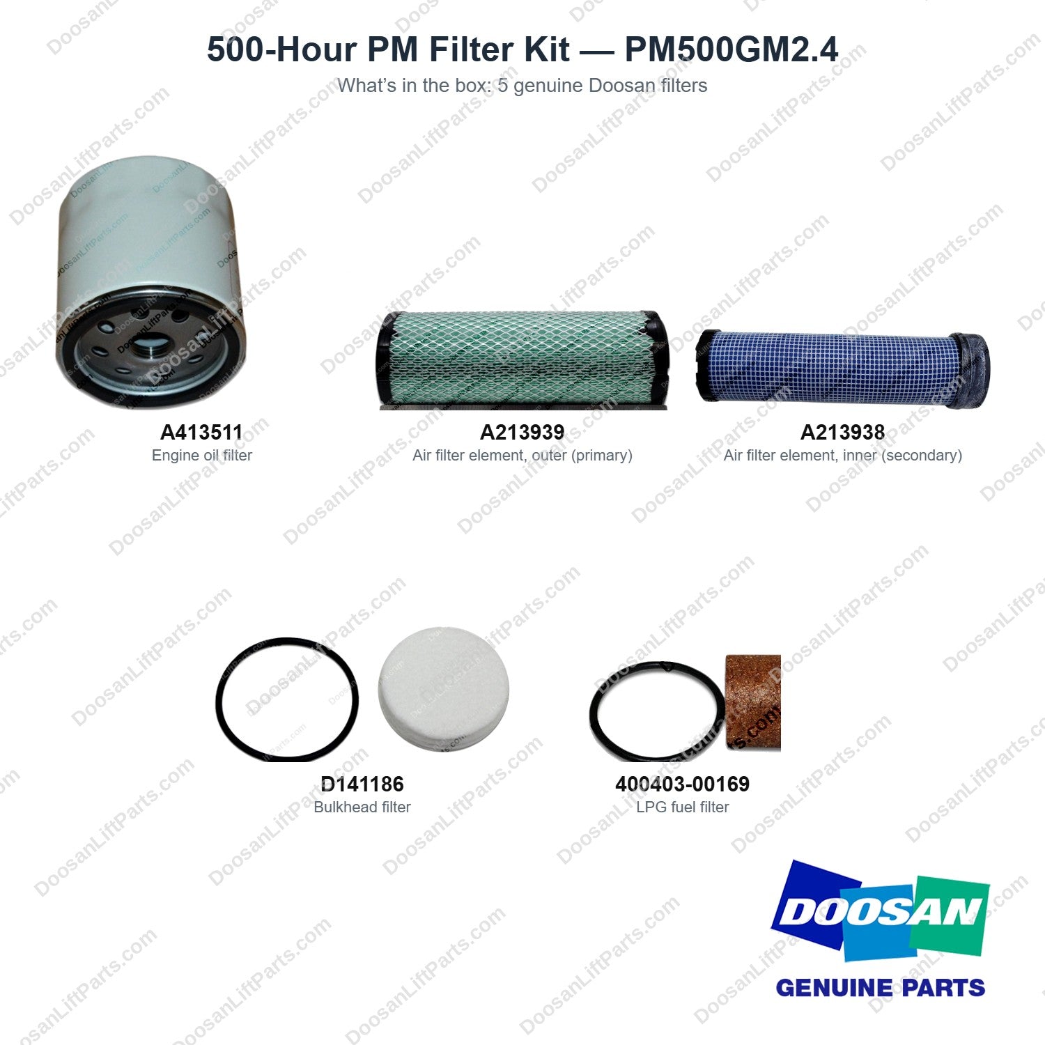 PM500GM2.4 500-Hour PM Filter Kit - what's in the box - genuine Doosan / Bobcat forklift part