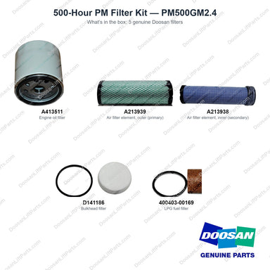 PM500GM2.4 500-Hour PM Filter Kit - what's in the box - genuine Doosan / Bobcat forklift part