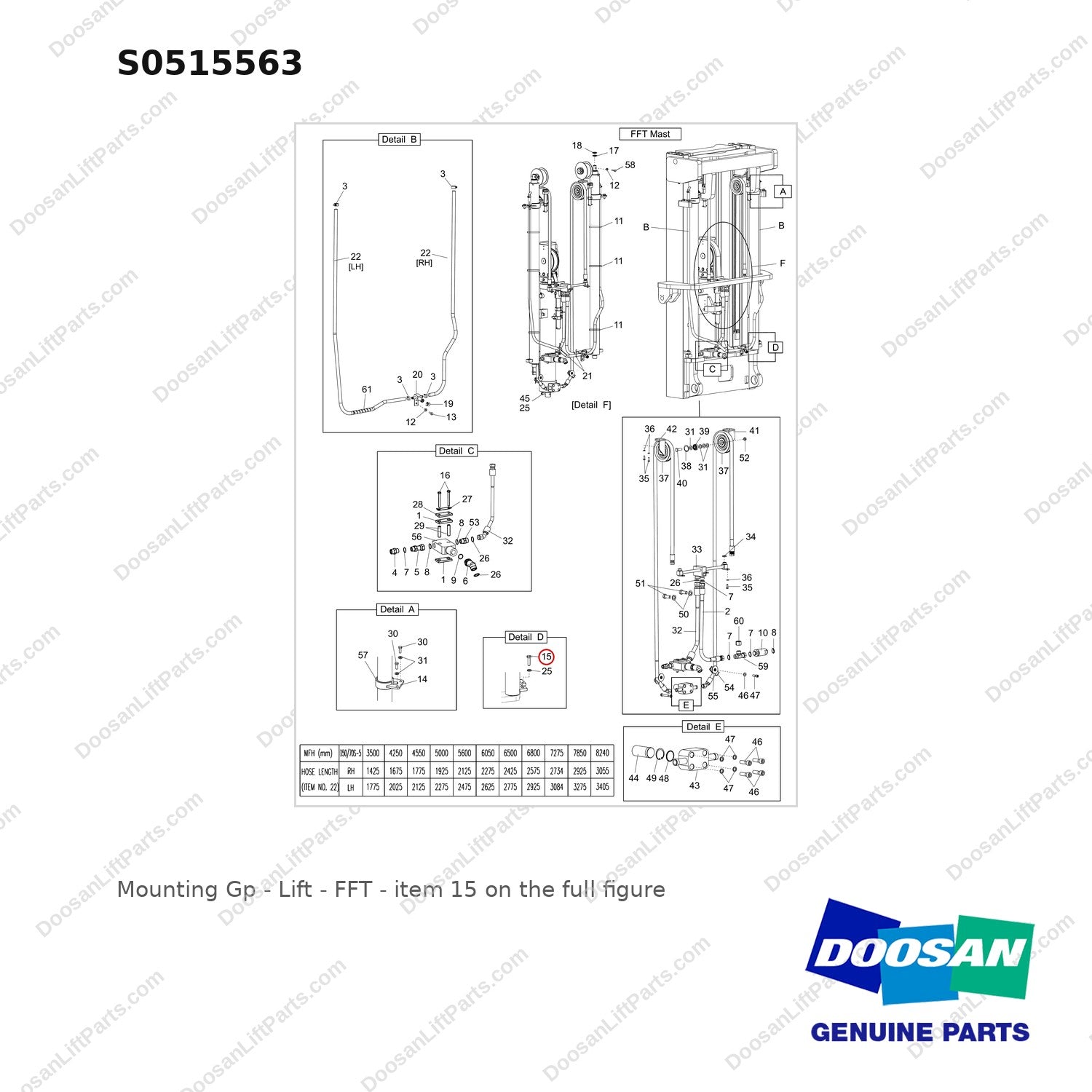 S0515563 Mounting Gp - Lift - FFT - full parts diagram, item 15 marked - genuine Doosan / Bobcat forklift part