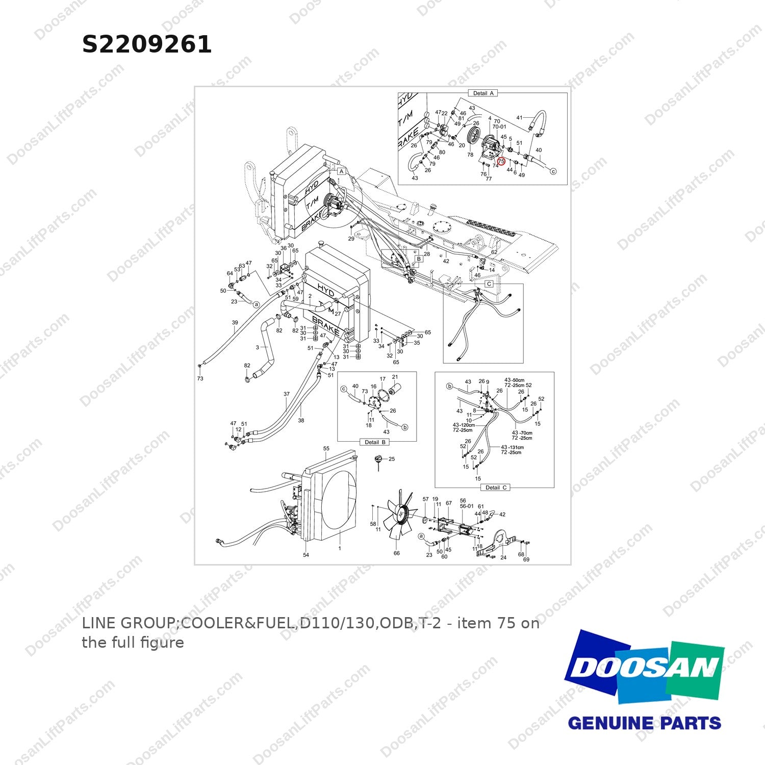 S2209261 LINE GROUP;COOLER&FUEL,D110/130,ODB,T-2 - full parts diagram, item 75 marked - genuine Doosan / Bobcat forklift part